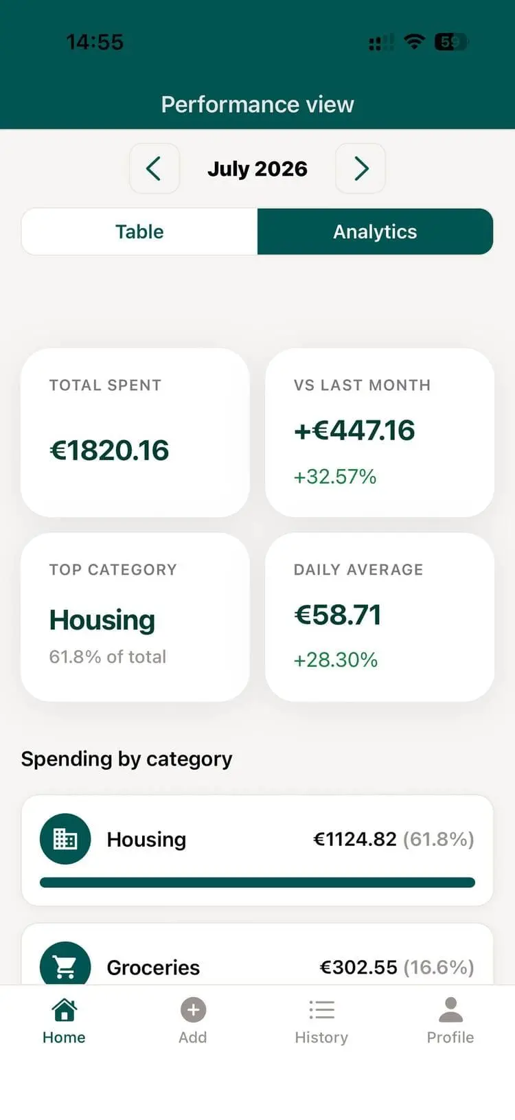 Detailed analytics
